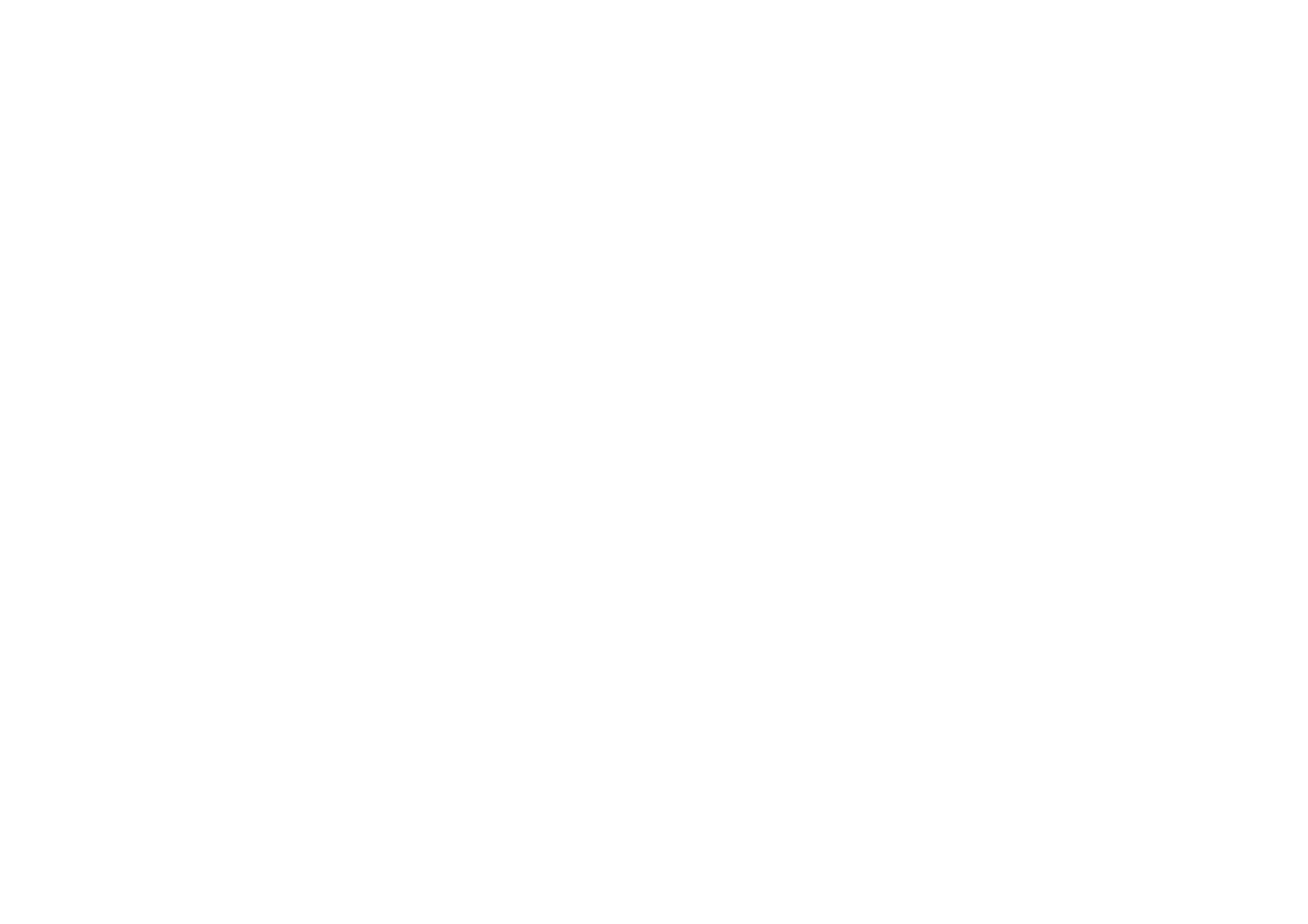 GIST